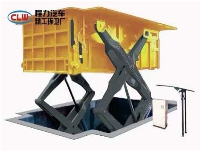 水平直壓式垃圾站、垂直壓縮站、地埋垃圾站、移動壓縮站示意圖